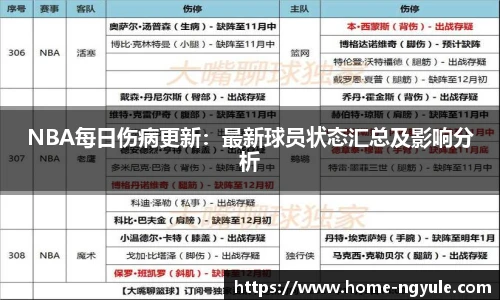 NBA每日伤病更新：最新球员状态汇总及影响分析